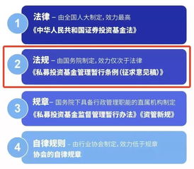 私募投资基金管理暂行条例 被列入国务院2019年立法工作计划