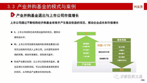 深度解析中国产业基金的建立 投资 投后管理及风险控制 含114页高清ppt,建议收藏