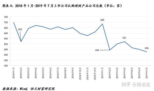 普通投资人不懂理财,看看上市公司的投资决策吧