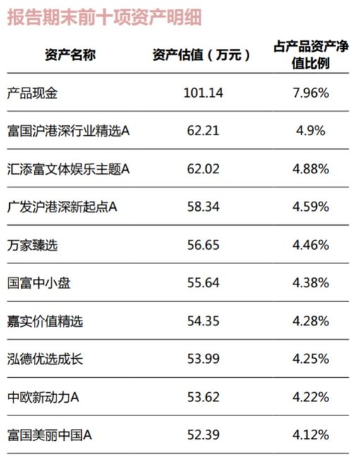 隆基绿能 宁德时代排名靠前 银行理财公司部分权益类产品持仓曝光