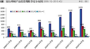 银行理财产品市场年度盘点 下