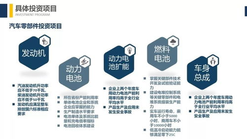 终于等到 汽车产业投资管理规定 重磅解读