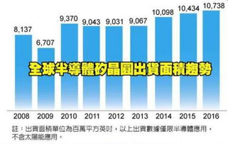 电子产品市场不断扩张 而涨价却无法避免