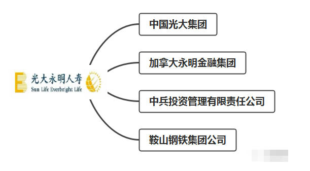 光大永明人寿口碑如何?它的那些产品都怎么样?