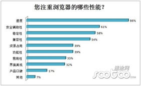 速途研究院 2013第一季度pc端浏览器市场分析