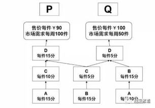 让工厂跑起来 全供应链下的精益管理技巧