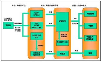 媒体资产管理系统市场分析报告 2018 2024年中国媒体资产管理系统产业深度调研与投资前景评估报告 