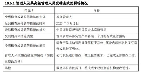 公募基金公司年度违规透视 7家机构违规被罚,中邮基金 九泰基金罚单数居前