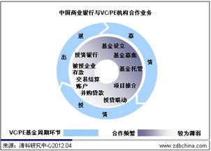 单一商业银行代理网点与每家保险公司的连续合作期限不得少于