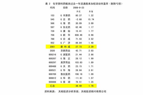 蒙娜丽莎 关于佛山市美尔奇投资管理合伙企业 有限合伙 股份减持计划减持数量过半的公告